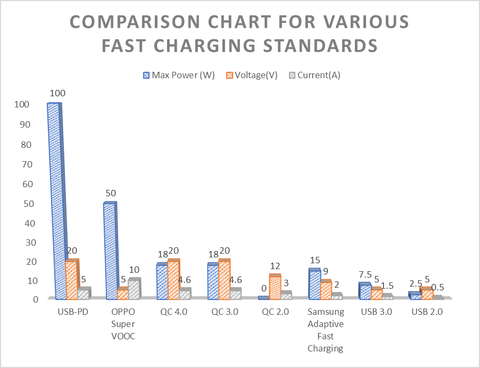 power delivery vs quick charge