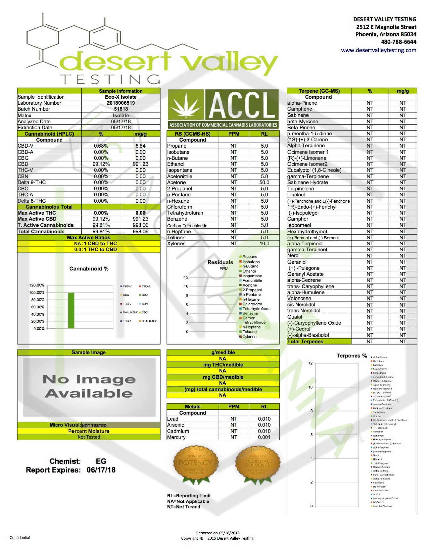 Pain Cream lab results