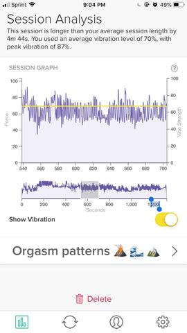 Session Analysis - data showing an orgasm pattern from the Lioness Smart Vibrator app