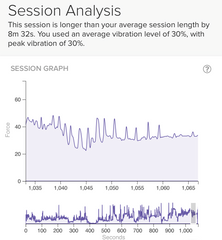 Session Analysis - after using a Yoni egg