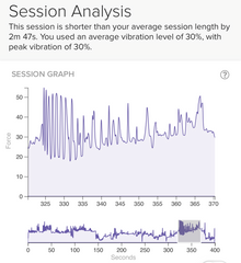 Session Analysis - before using a Yoni egg