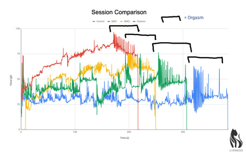 Session comparison