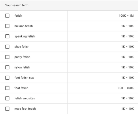 Google search fetish keywords