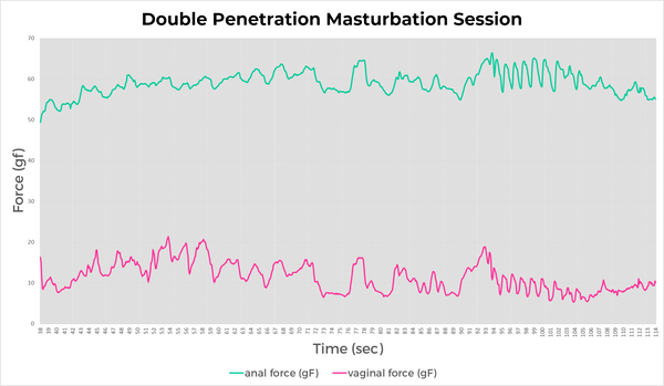 Double penetration masturbation session