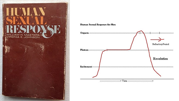 Human Sexual Response book and cycle