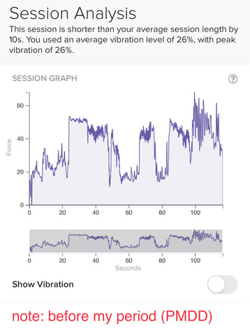 leo graph before period