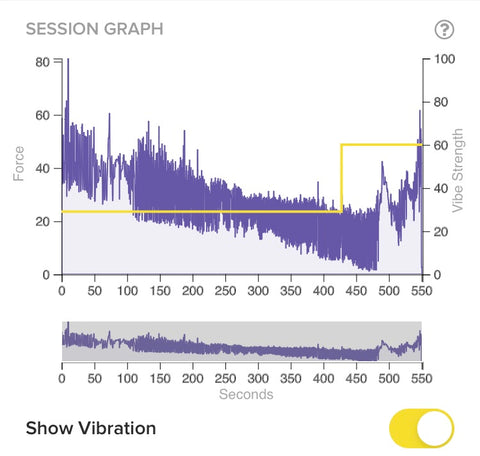 mutual masturbation with the Lioness vibrator