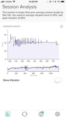 Orgasm data Quim cannabis lube session 1