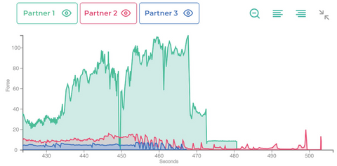 threesome orgasm data