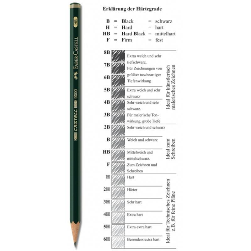 pencil lead grades