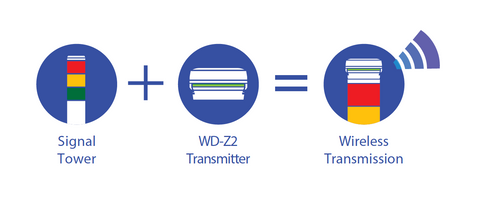 Patlite Signalfx WD WD2 wireless data collection acquisition system wifi bluetooth machines machine industrial iot cyber security plc factory automation