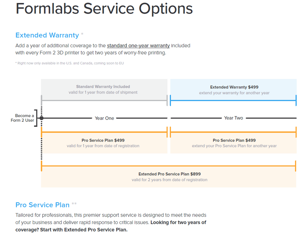 Formlabs Services