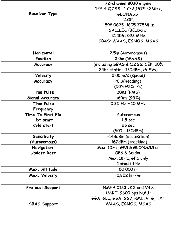 GNSS100L Spec