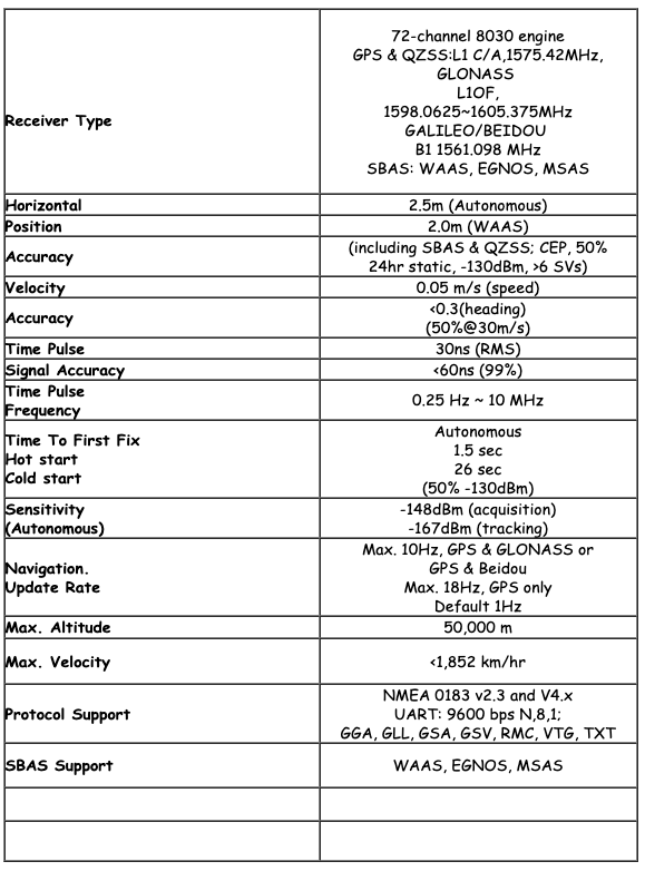 GNSS200L Spec