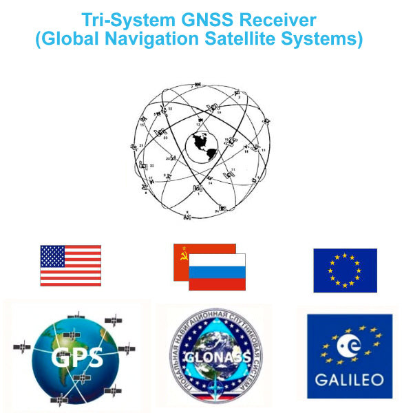 Tri-System GNSS Receiver