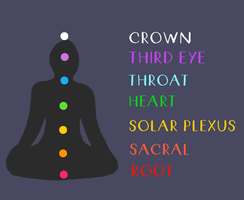 chakra body chart