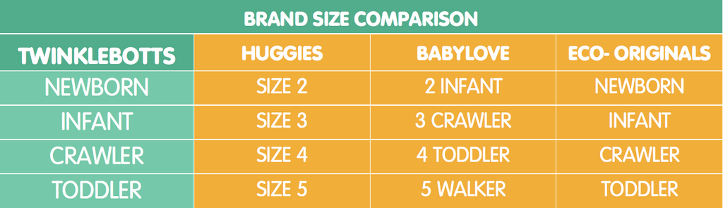 baby size, nappy sizes