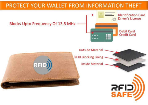RFID Protection is included with every DiLoro Men's Leather Wallet