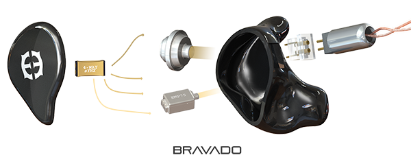 Bravado In-Ear-Monitors
