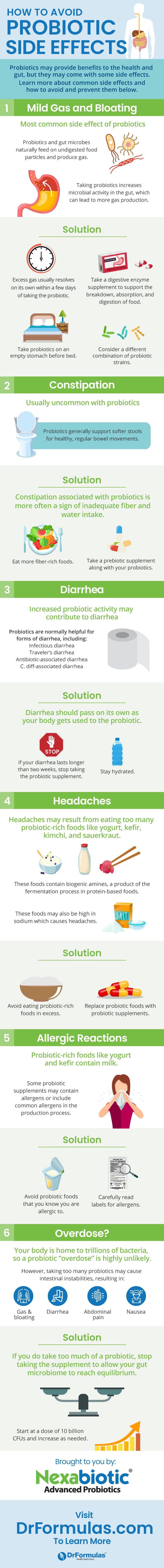 Probiotic Side Effects