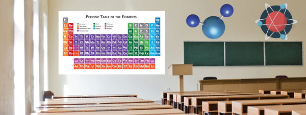 Periodic Tables