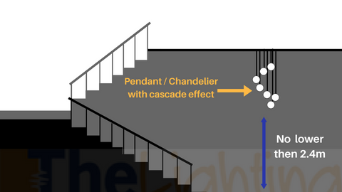 Diagram of a cascade pendant explaining the best height for positioning