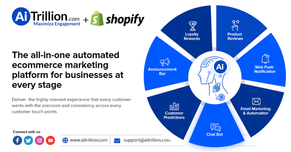AiTrillion Shopify All in One Marketing Paltform