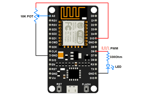 Node MCU LED PWM 