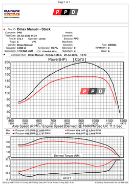 Isuzu D-Max (2012-2016) 3L  Performance Upgrade Package - Stage 1