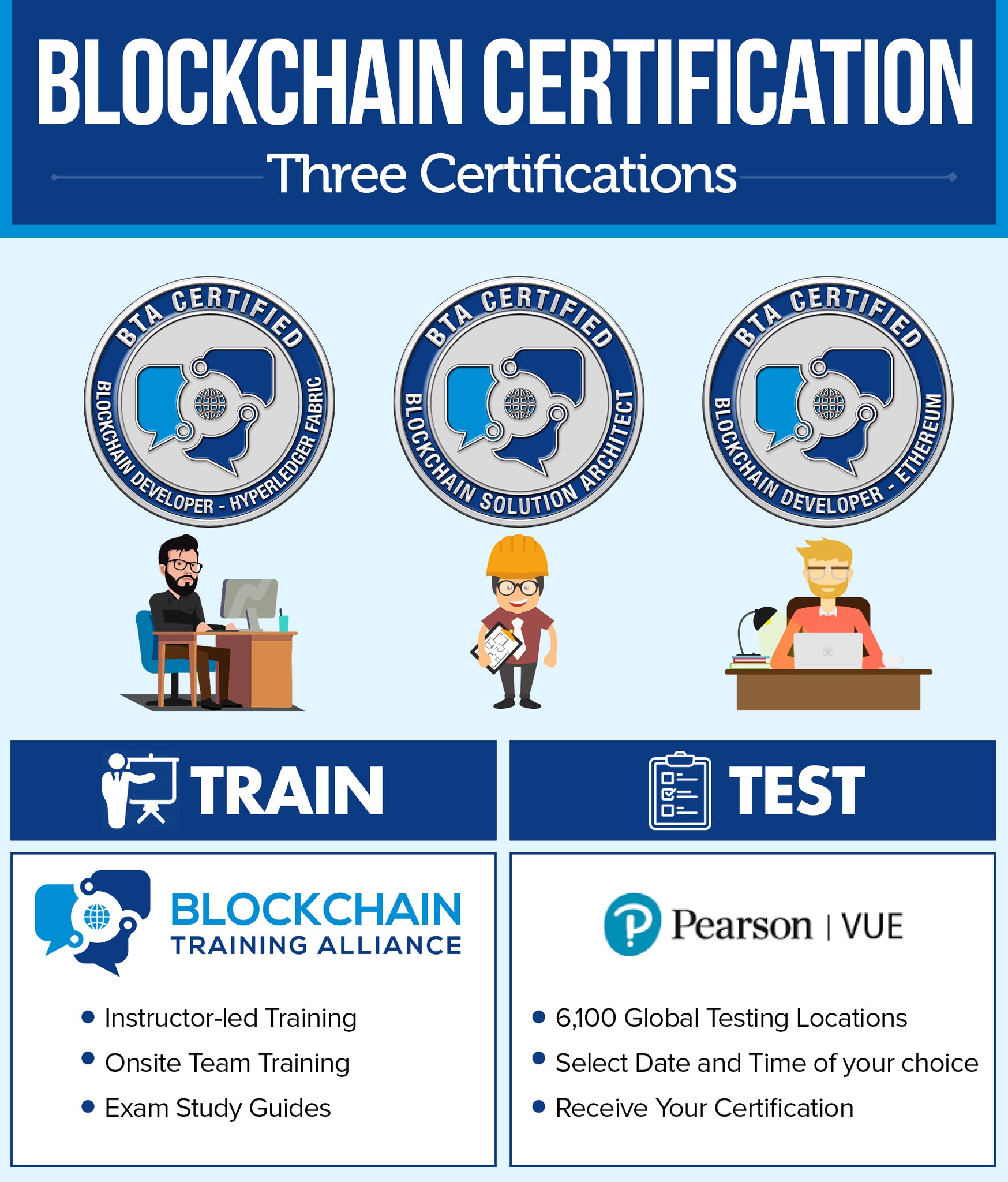 Blockchain Certification