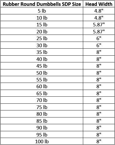 SDP Head Width