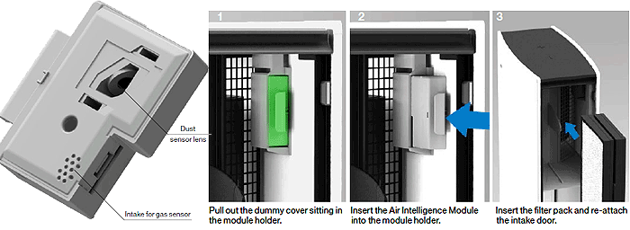 Diagram of sensors for Air Intelligence Module for Blueair Pro purifiers