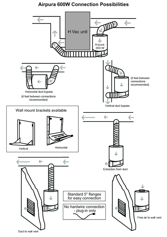 Airpura 600w Connection Possibilities