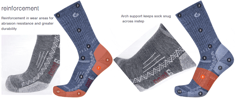 Point6 Socks, Features no. 7 and 8