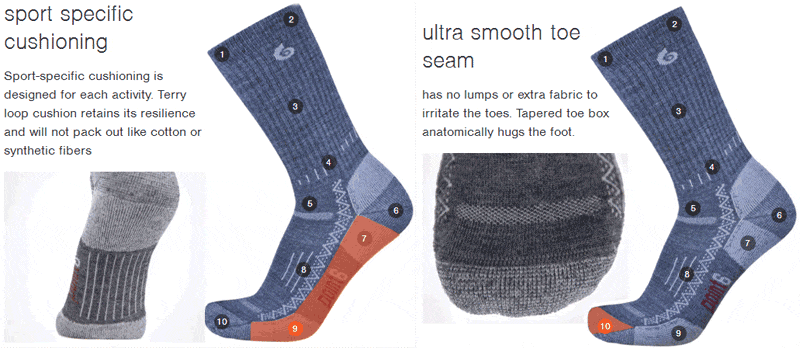 Point6 Socks, Features no. 9 and 10