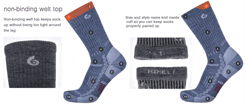 Point6 Socks, Features numbers 1 and 2