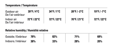 Indoor Air Humidity