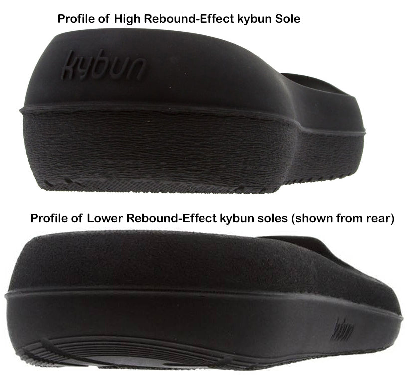 Profile of two kybun soles with High-Rebound and Lower-Rebound Effects, shown from the rear 