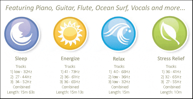 Graphic on technical aspects of some of the Sound Settings