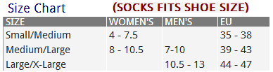 Sockwell Sizes Chart