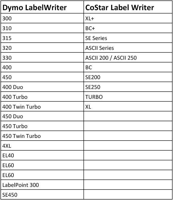 Dymo 30252 Compatible Address Labels