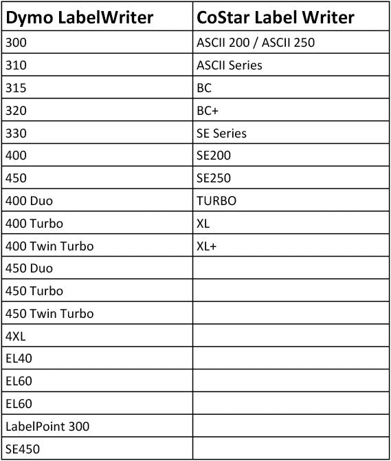 Dymo 30335 Compatible Multipurpose Barcode Labels