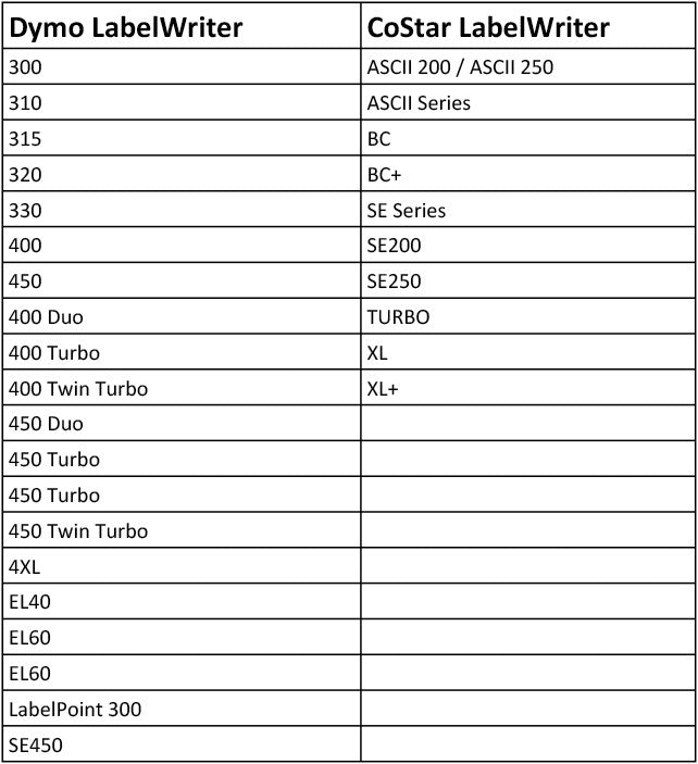 Dymo 30330 Compatibility List