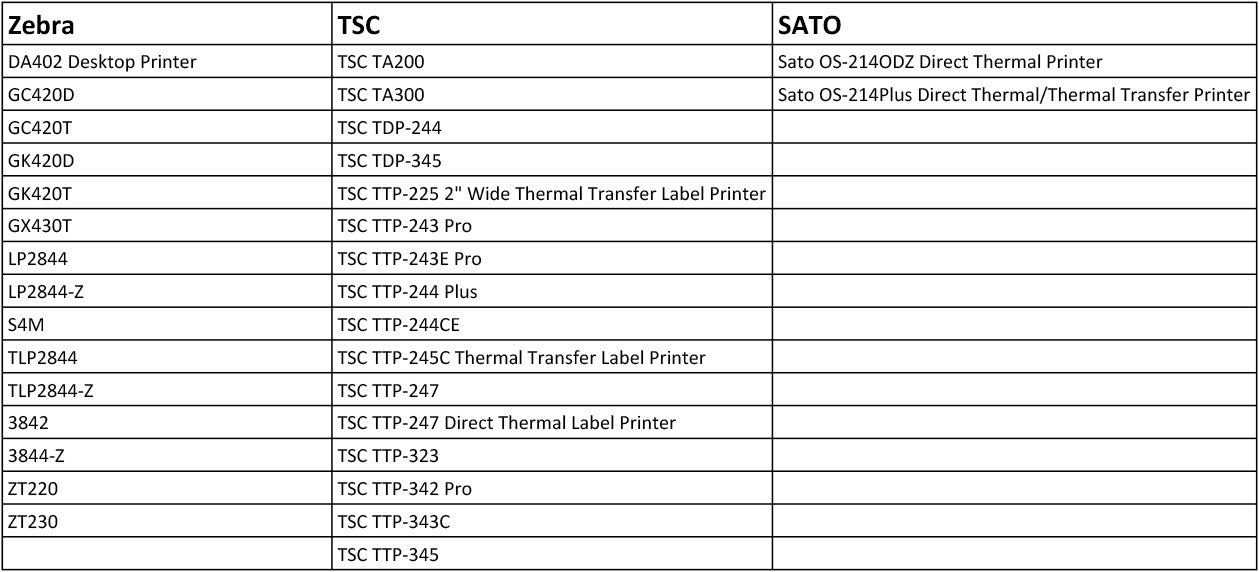 Zebra Compatible Direct Thermal Labels 3 x 2