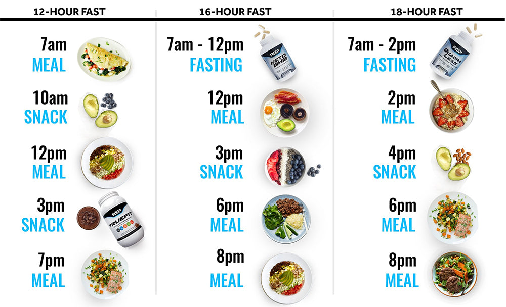 Intermittent Fasting Diet