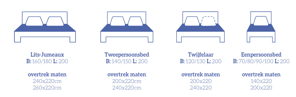 Size Of Mattress And Size Of Duvet Van Morgen En