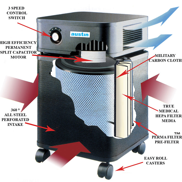 Allergy Machine Cutaway