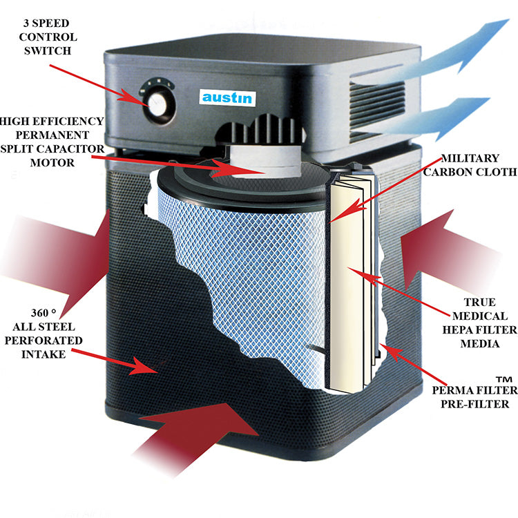 Allergy Machine Junior Cutaway