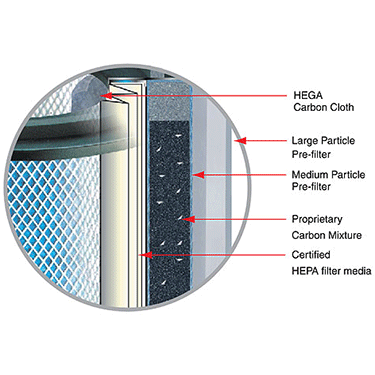 Bedroom Machine 5 Stage Filter Cutaway