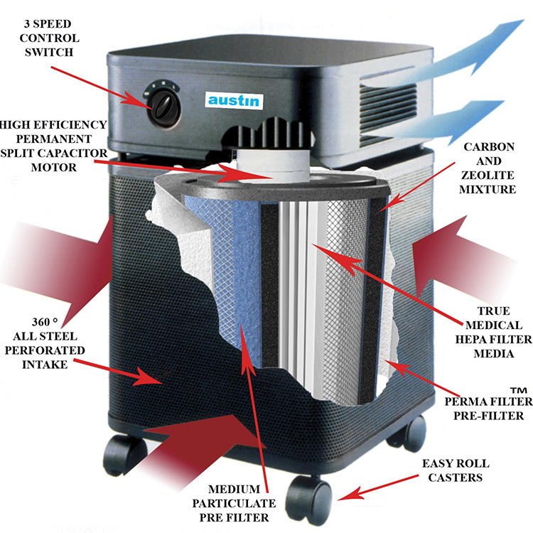 Austin Air HealthMate Cut-Away